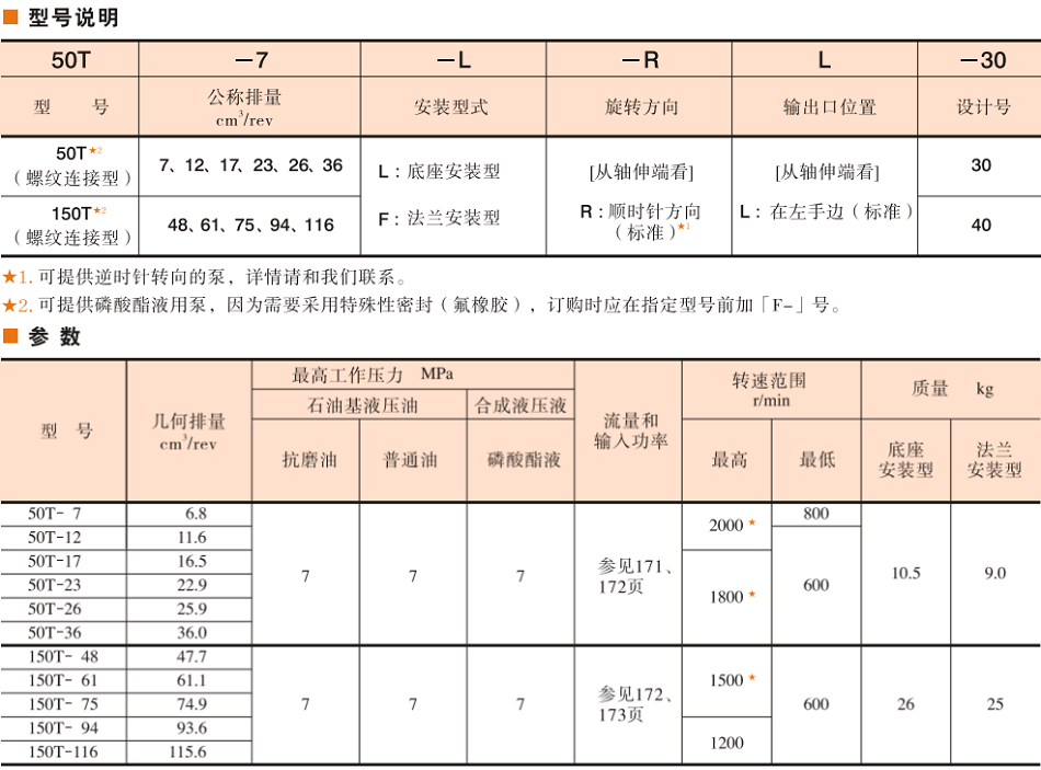 油研50T/150T葉片泵型號(hào)說(shuō)明