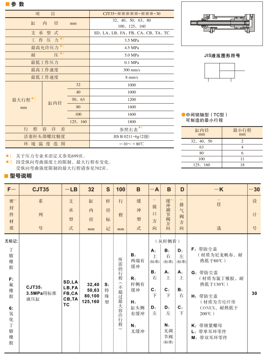 油研CJT35液壓缸參數(shù)及型號(hào)說明