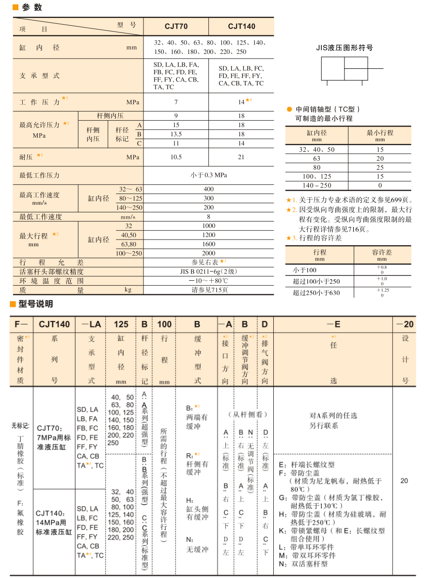 油研CJT70/cjt140液壓缸參數(shù)及型號(hào)說明