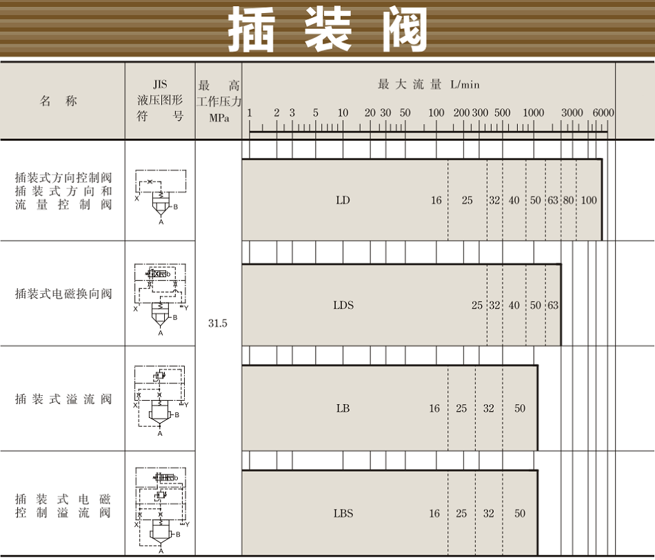 油研插裝閥型號大全