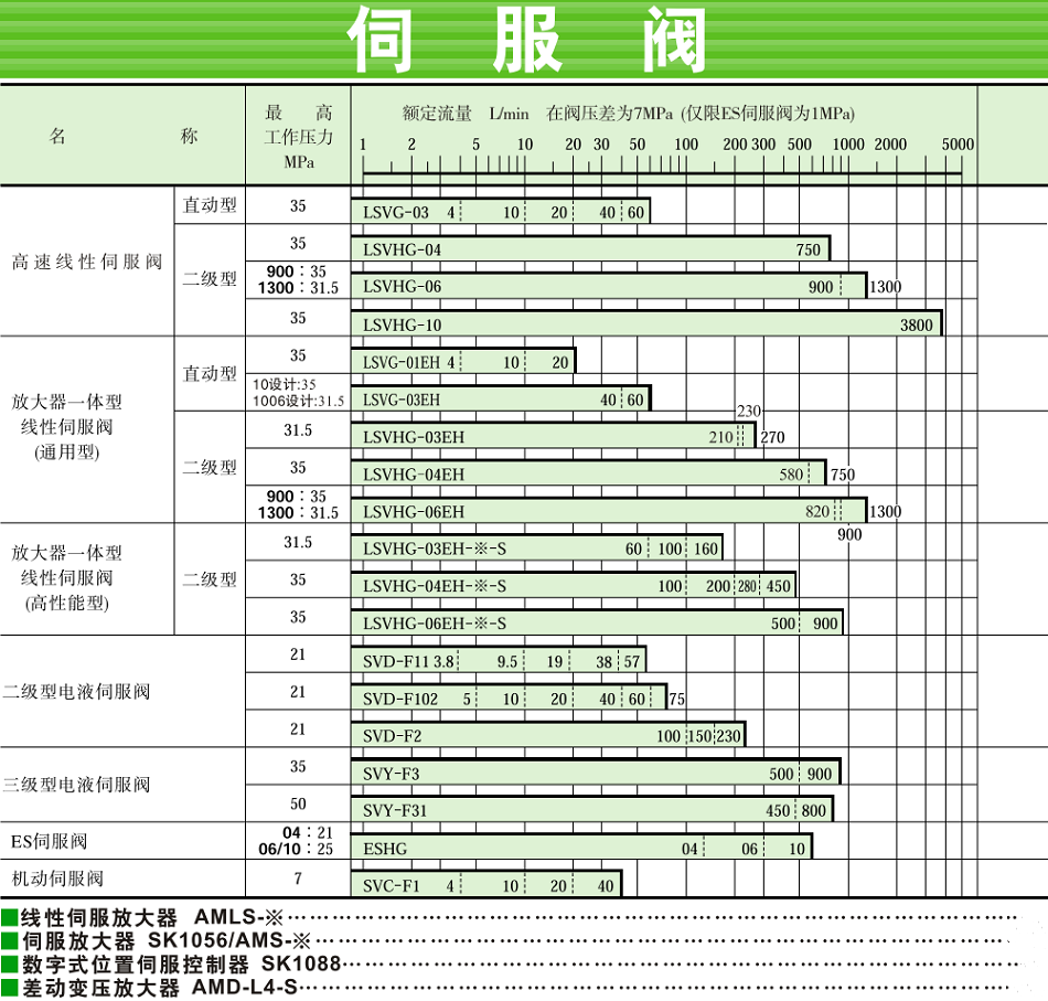 油研伺服閥型號大全