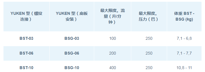 DSG系列<a href='http://m.oushibang.cn' target='_blank'><u>油研電磁閥</u></a>