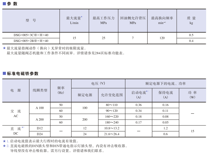 DSG-005系列<a href='http://m.oushibang.cn' target='_blank'><u>油研電磁換向閥</u></a>