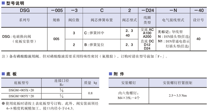 DSG-005系列<a href='http://m.oushibang.cn' target='_blank'><u>油研電磁換向閥</u></a>型號(hào)說明