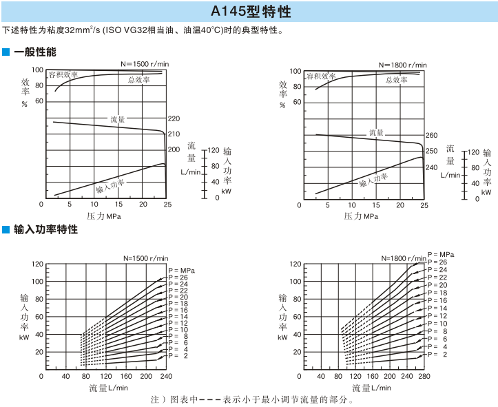 A145型<a href='http://m.oushibang.cn' target='_blank'><u>油研變量柱塞泵</u></a>