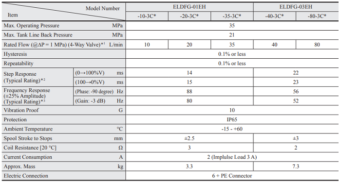 ELDFG-01EH、ELDFG-03EH