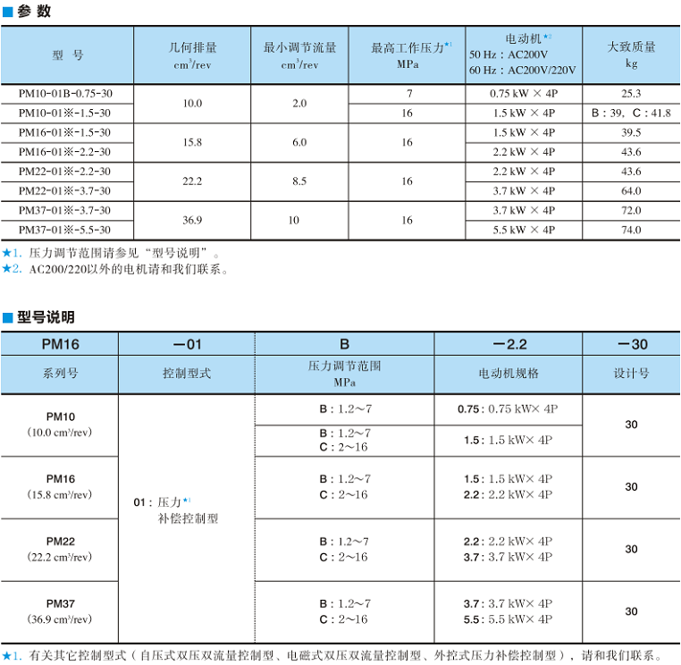 PM系列油研電機(jī)泵型號說明及參數(shù)