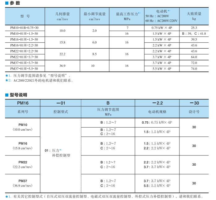 PM系列油研電機(jī)泵技術(shù)參數(shù)及型號說明