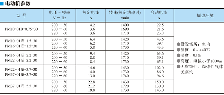 PM系列油研電動機(jī)參數(shù)