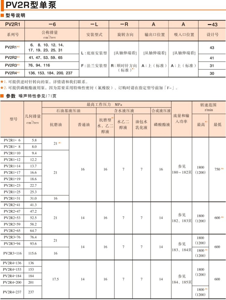 油研PV2R型單泵型號說明及參數(shù)