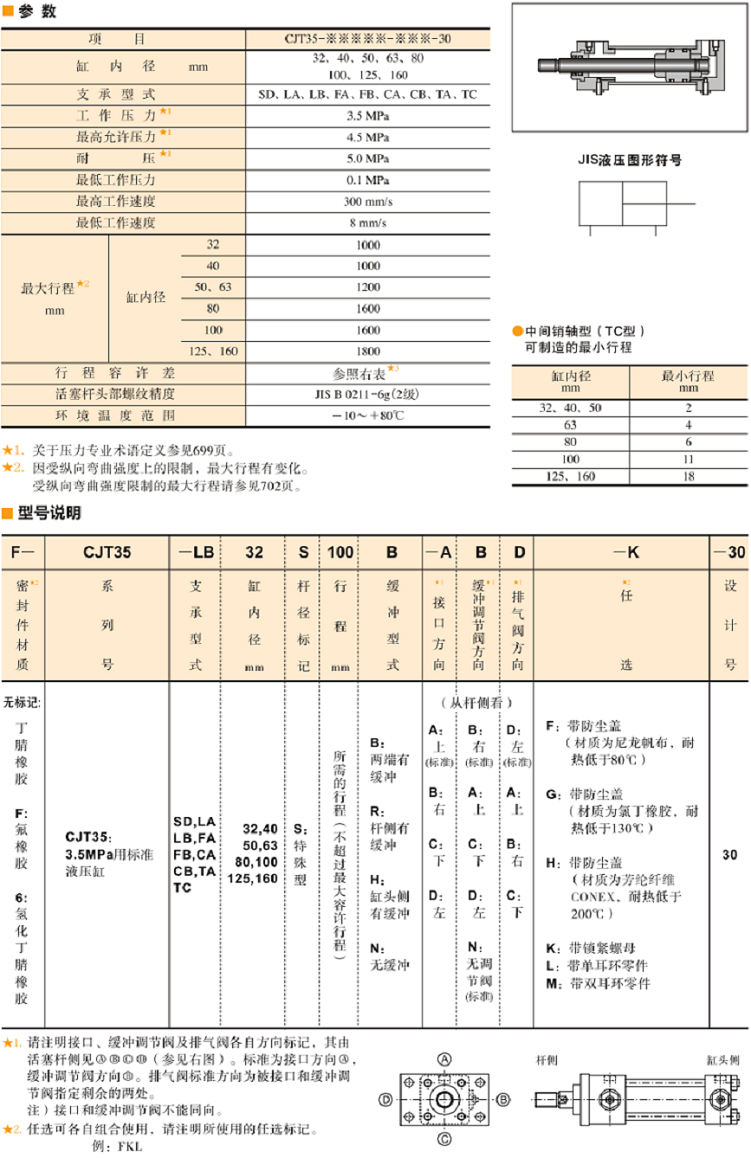 油研CJT35液壓缸型號說明及參數(shù)