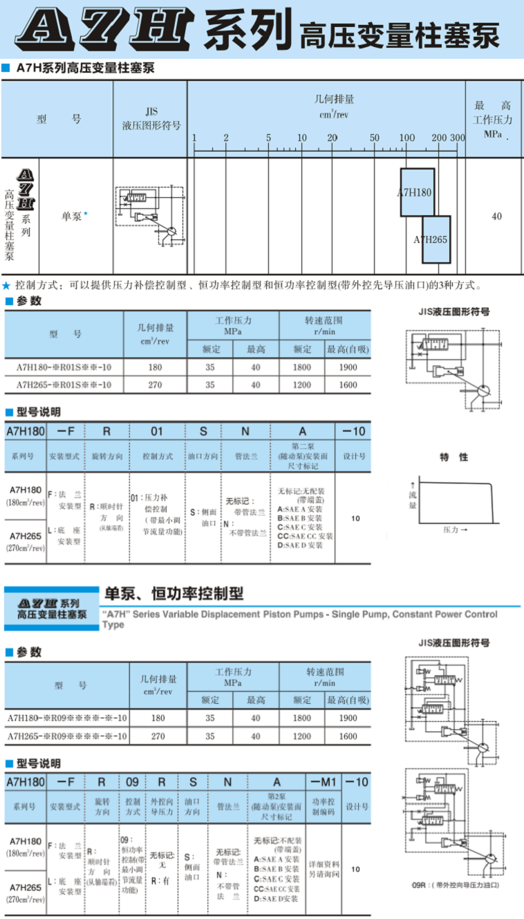 油研柱塞泵A7H系列