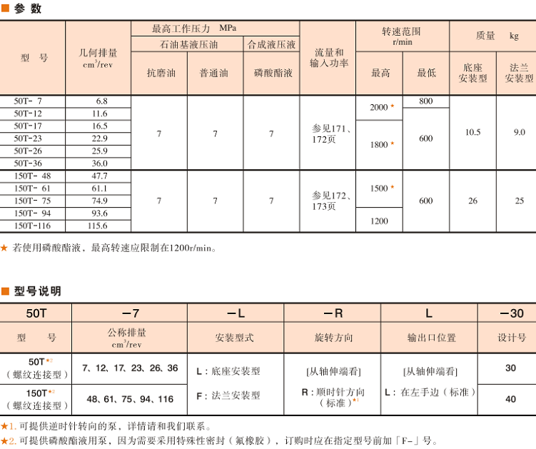 50T，150T葉片泵