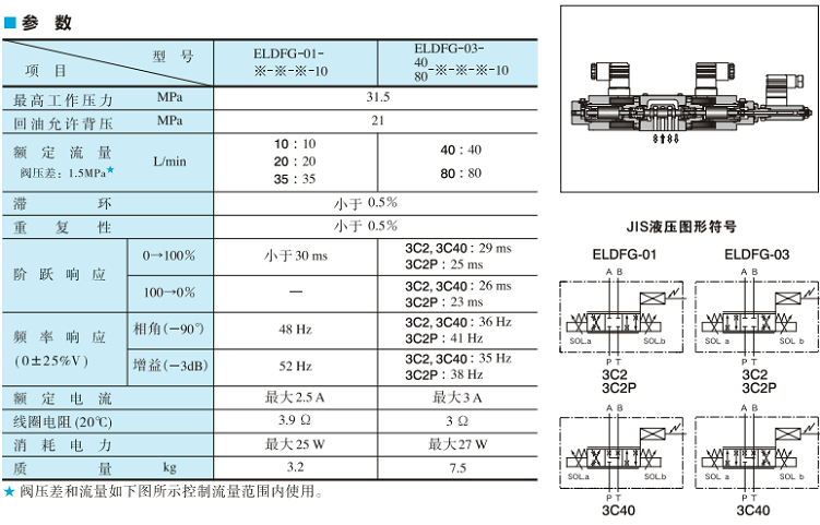 ELDFG系列油研高響應型比例換向閥參數(shù)