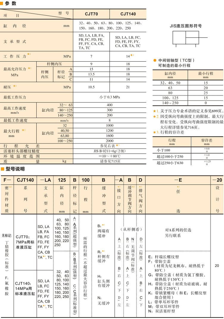 <a href='http://m.oushibang.cn' target='_blank'><u>YUKEN液壓缸</u></a>參數(shù)及型號(hào)說明