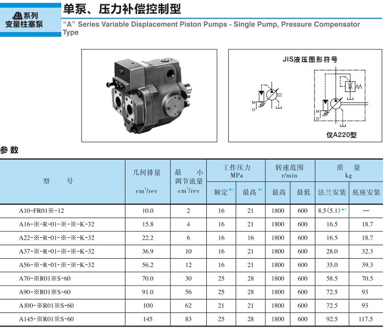 <a href='http://m.oushibang.cn' target='_blank'><u>油研變量柱塞泵</u></a>-單泵、壓力補償控制型參數