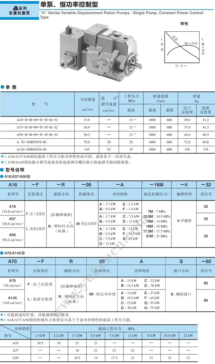 油研“A"系列 -單泵、恒功率控制型