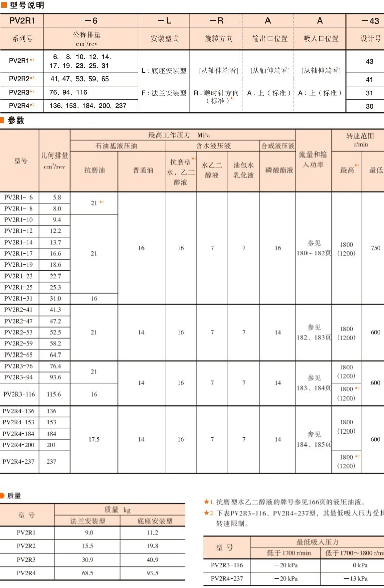 油研PV2R系列葉片泵型號(hào)說(shuō)明及參數(shù)