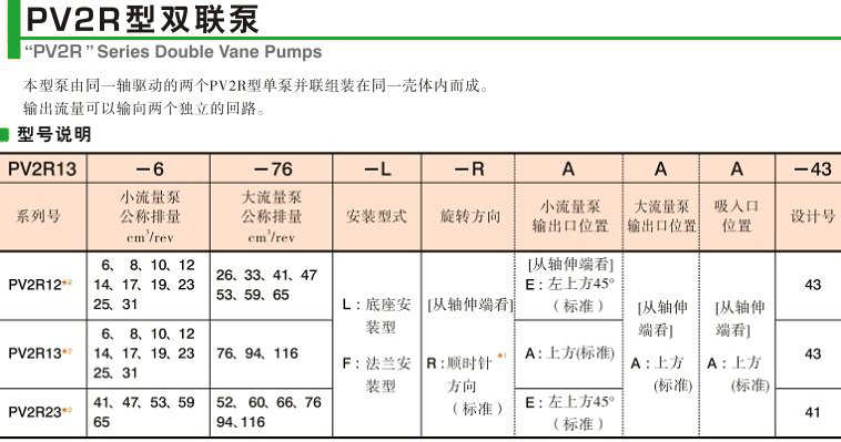 YUKEN雙聯(lián)泵