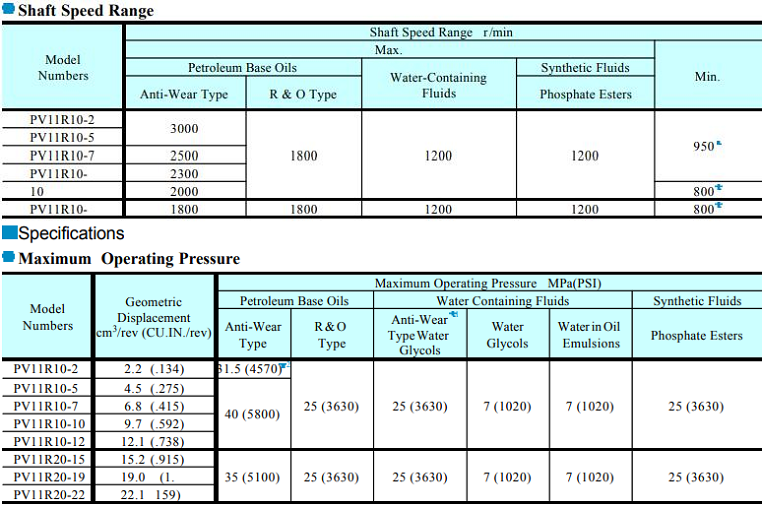 PV11R葉片泵型號說明及參數(shù)
